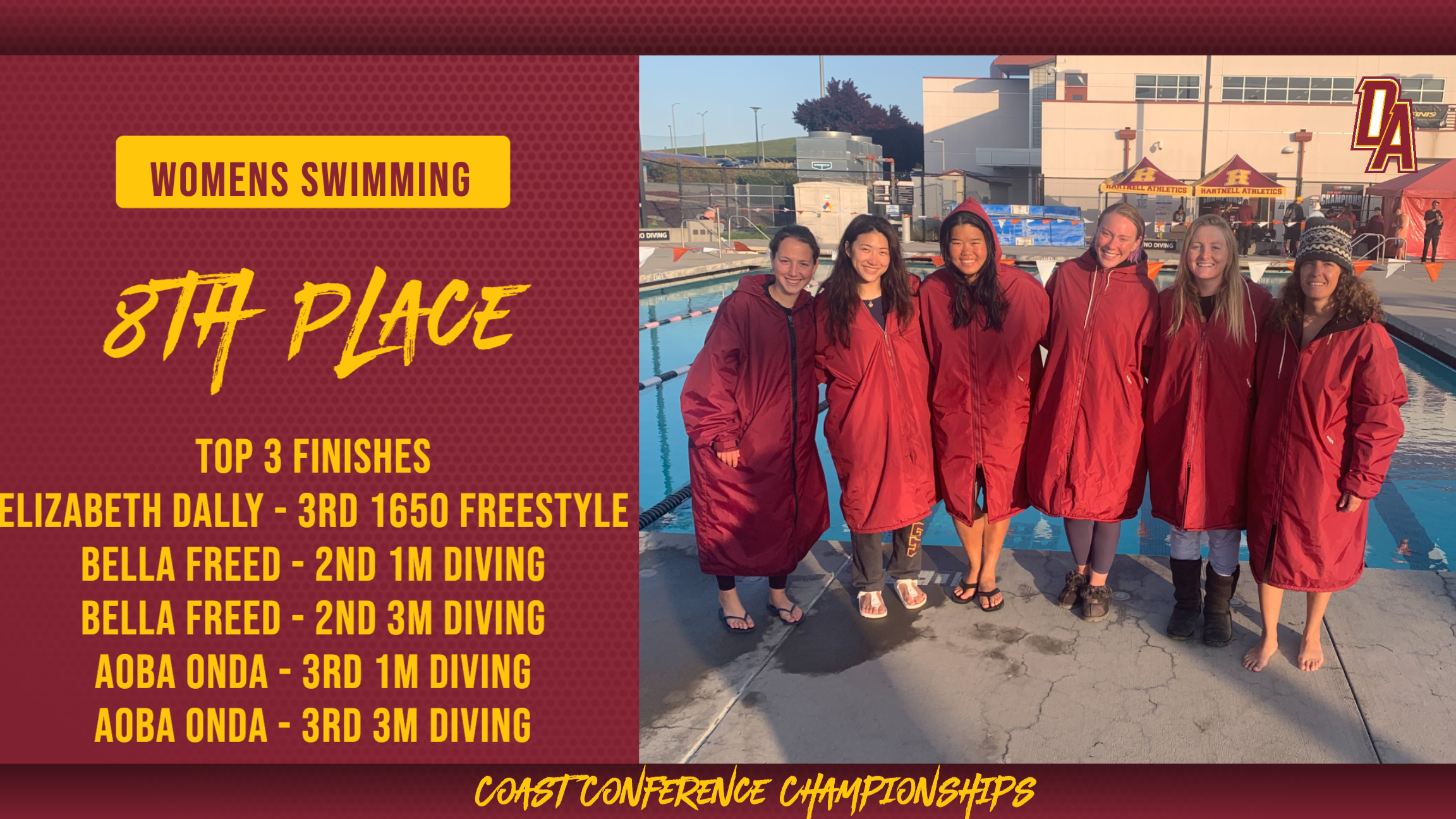 2022 Coast Conference Swim/Dive Championship Results